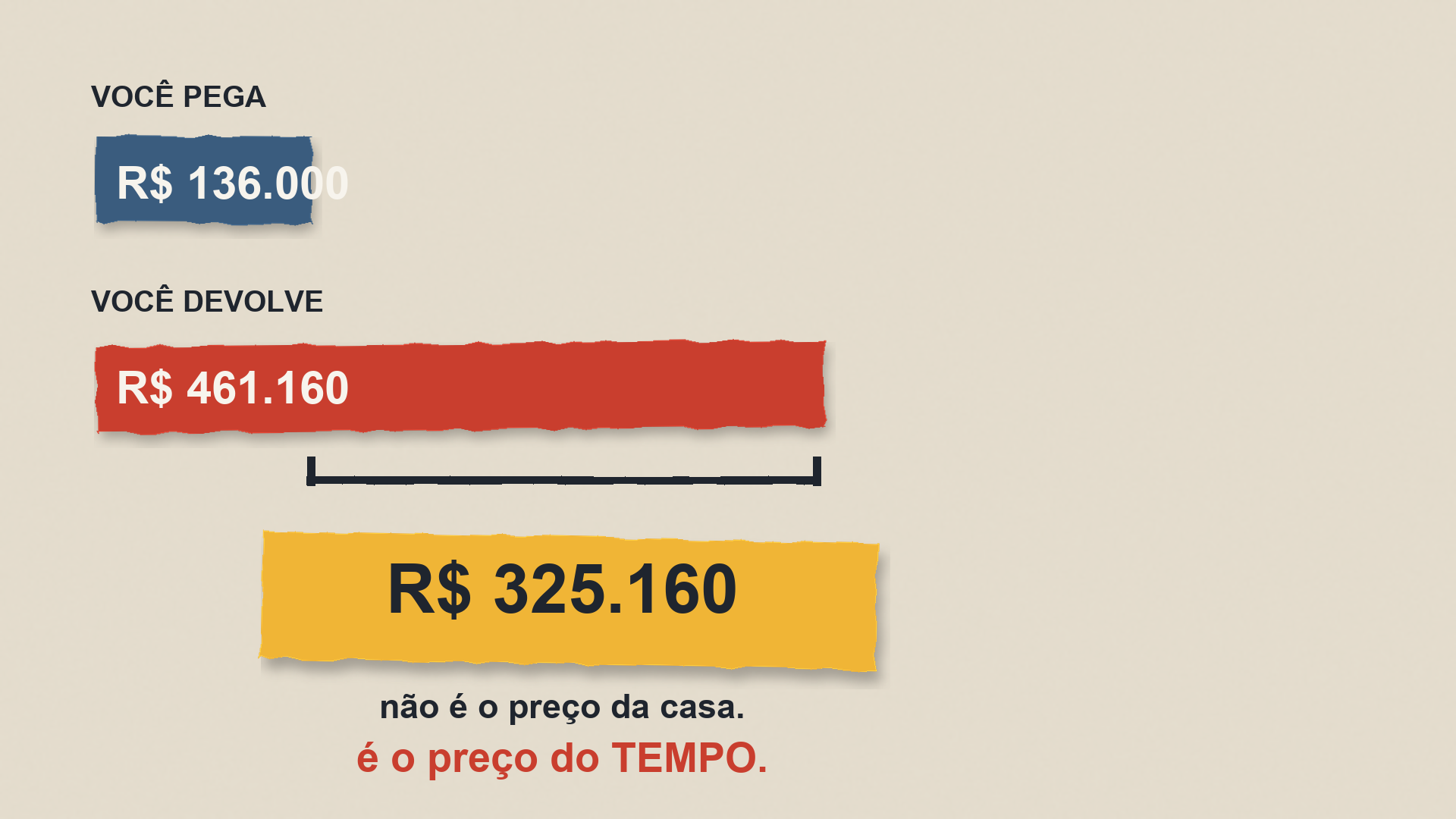O que você pega contra o que devolve